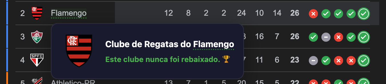 Teste da extensão