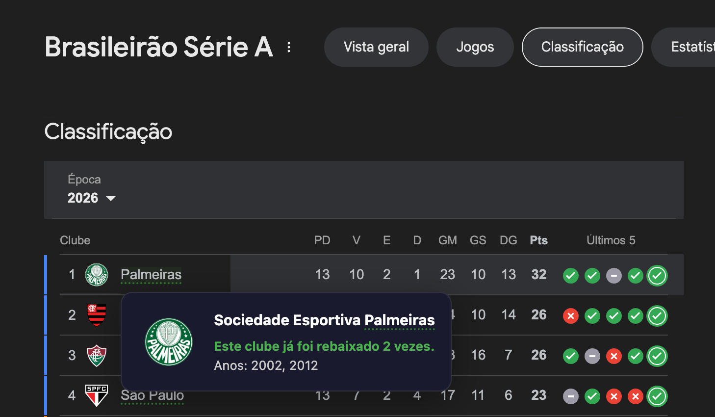 Teste da extensão